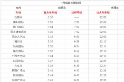 ​济南地铁夏季运营时间