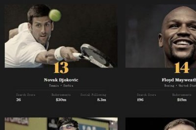 ​ufc世界排名前十名