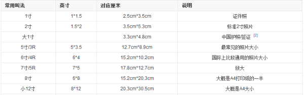 4寸是多少厘米,想知道对方多大了怎么问图5