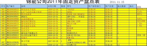 固定资产设备包括哪些(常见的固定资产电子设备和电气设备分类解答)