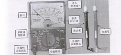 ​万用表的使用方法「精心说明，附图解」