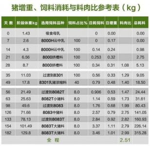​猪饲料价格最新行情(猪饲料价格多少钱一斤)