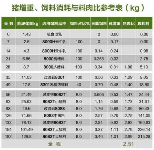 猪饲料价格最新行情(猪饲料价格多少钱一斤)-第1张图片-