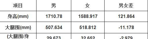 大腿围应该测量哪个地方,大腿围量哪个位置?图2