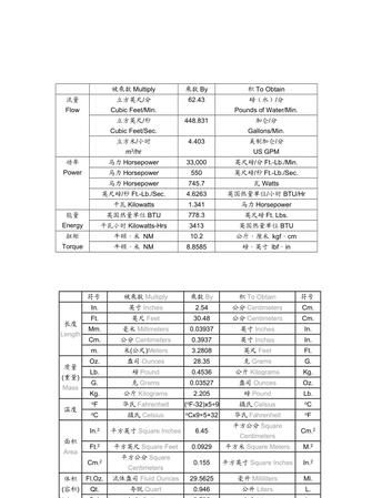 一磅等于多少克:磅多少克