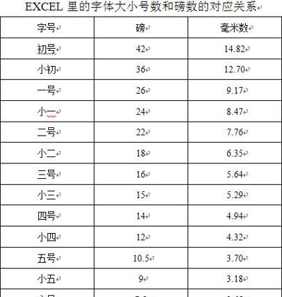 一磅等于多少克:磅等于多少克