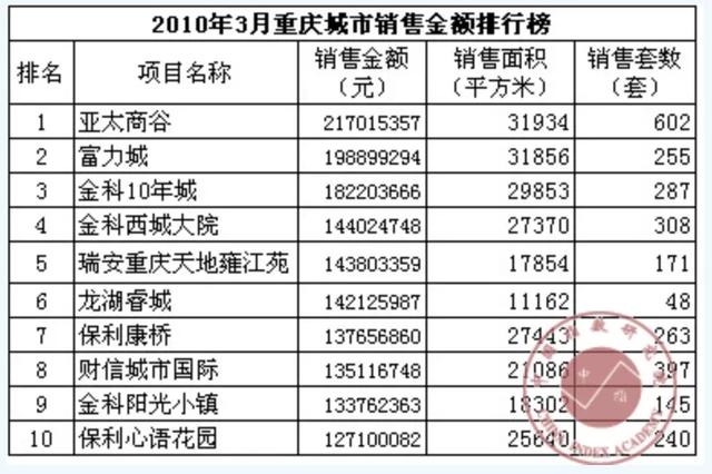 重庆二手房楼市遇冷(重庆二手房价怎么了)(3)