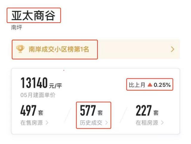 重庆二手房楼市遇冷(重庆二手房价怎么了)(22)