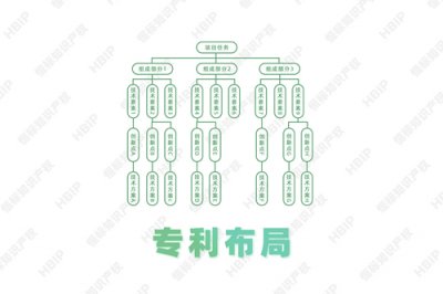 ​申请专利去哪个部门(申请专利要到什么地方申请？)