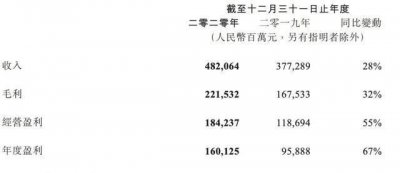 ​会员饭腾讯视频会员比官网便宜一半？