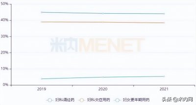 ​妇科千金凝胶 妇科中成药TOP20生变！千金等11品牌过亿，华润等9款新药来袭