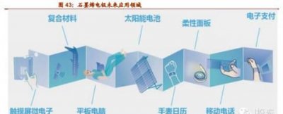 ​铟的用途与前景,铟的用途及应用领域