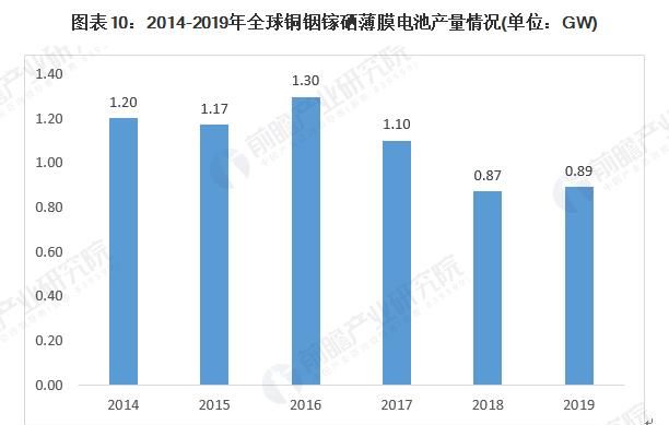 铟稀有金属有哪些用途呢
