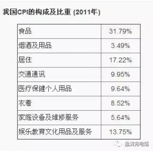 ​通俗来说什么是通货膨胀（解读通货膨胀）