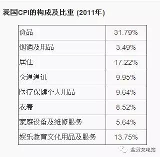 通俗来说什么是通货膨胀(解读通货膨胀)(1)
