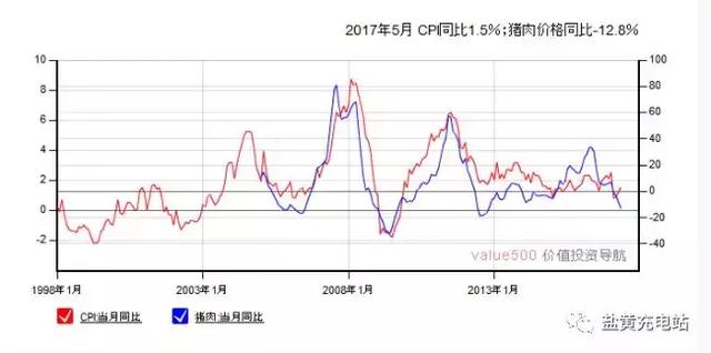 通俗来说什么是通货膨胀(解读通货膨胀)(2)
