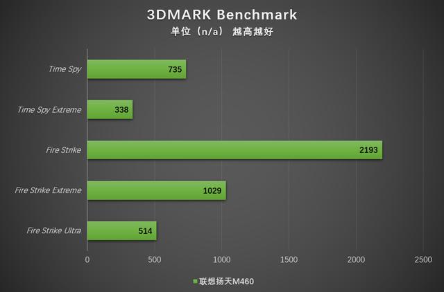联想扬天m460和m4600（商务办公稳定首选）(25)