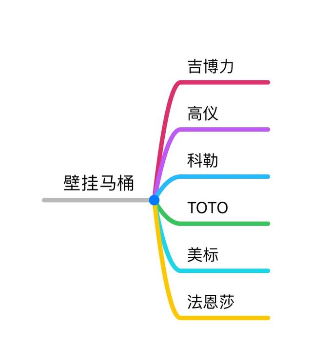 如何安装壁挂入墙式马桶注意事项(自己独立安装壁挂马桶遇到的那些坑)(1)