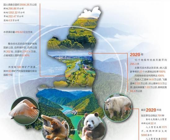 自然环境包括哪四个