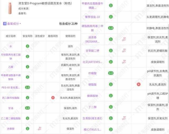飘柔的哪款洗发水香又好用（4款温和的洗发水分析）(12)