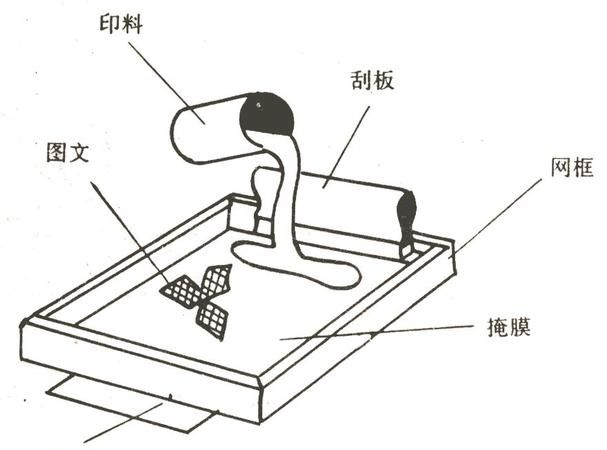 丝印和热转印有什么区别