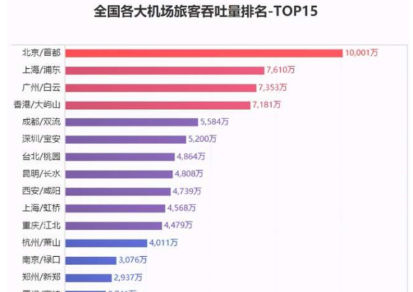 飞机为什么要过水门,天府国际机场试飞航班图2