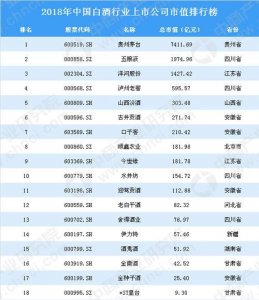 ​山东白酒销量排行榜前十名(2025年山东白酒销量排行榜)