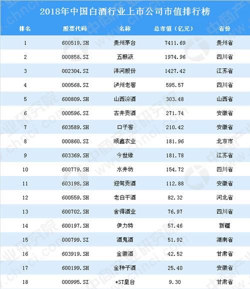 2025山东白酒销量排行榜