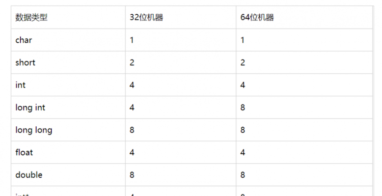 笔记本电脑32位和64位的区别