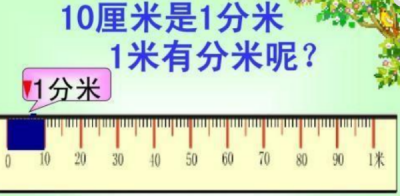 ​米可以用什么表示,表示米的单位的字母是什么