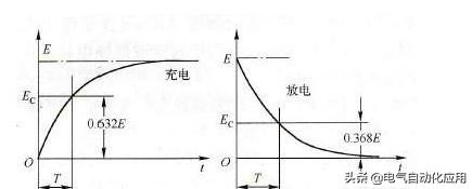 电容电路的原理分析（它的原理你知道吗）(4)