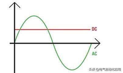 电容电路的原理分析（它的原理你知道吗）(3)
