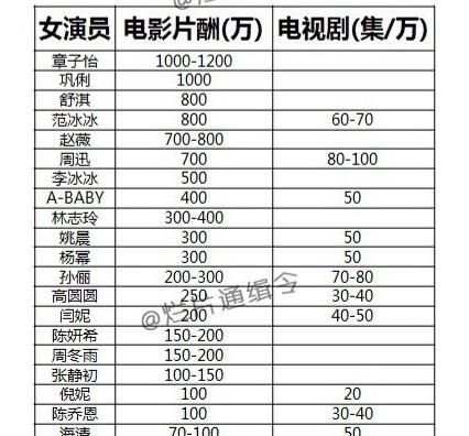 八百壮士电视剧演员表