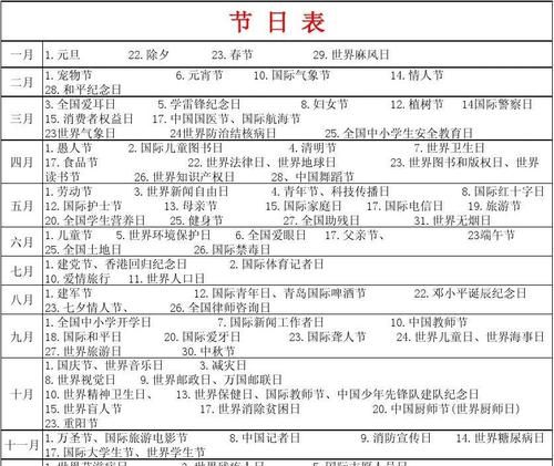 如何区分中国节日与外国节日