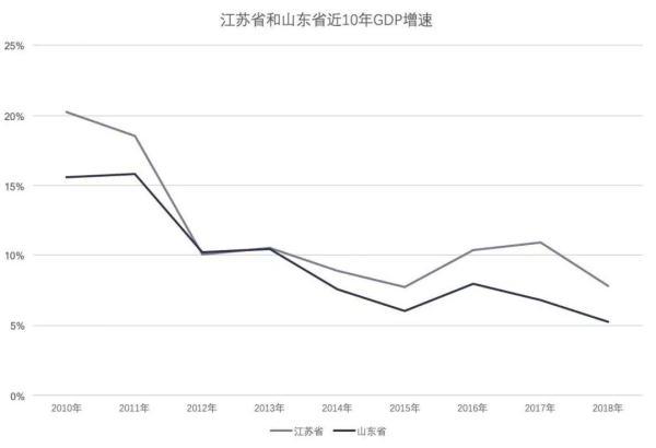 各省市近20年gdp排名变化（31省上半年GDP数据出炉）(4)