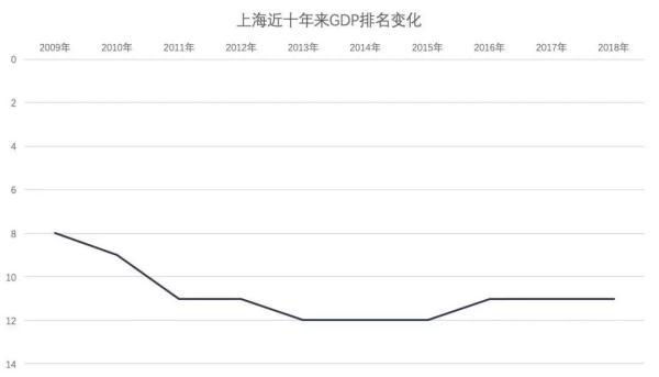 各省市近20年gdp排名变化（31省上半年GDP数据出炉）(5)