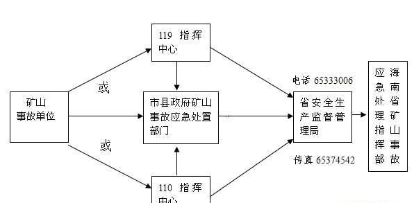 安全制度落实主要包括哪些内容