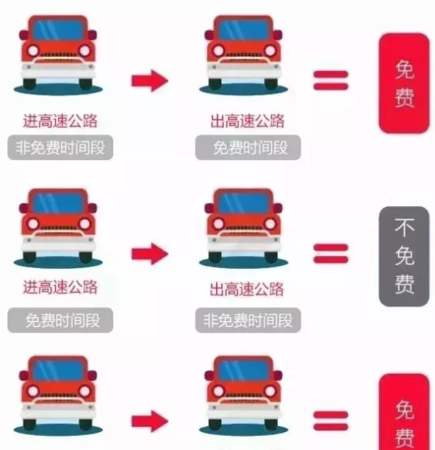 高速收费时间是以上高速时间为准还是下高速时间为准