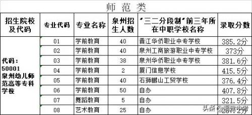 泉州黎明职业大学中专录取线(泉州黎明职业大学学费)-第1张图片-