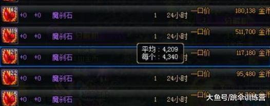 大家快囤DNF的深渊挑战书, 深渊爆率无限拉低, 搬砖也能发家致富