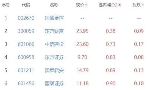 中信证券停牌几天时间？中信证券停牌是利好还是利空-第1张图片-