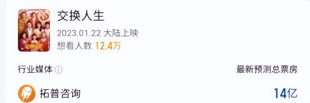 恭喜！“消失”两年的张小斐，一回归，就是春节档的王炸