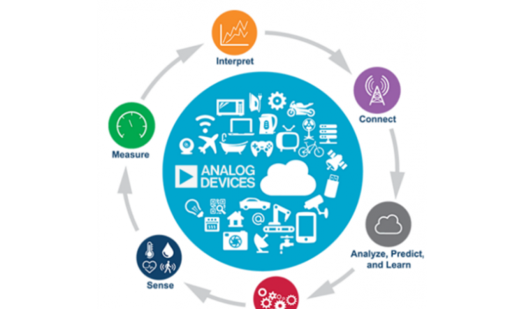 物联网的概念及主要特点