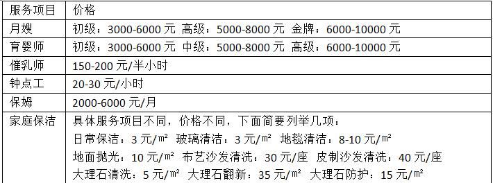 家政保洁服务包括哪些项目