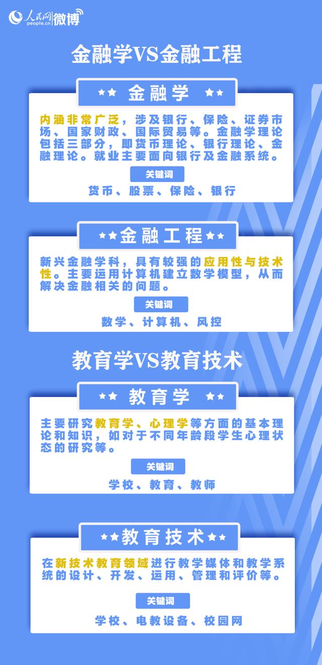 志愿填报技巧及流程（手把手教你志愿填报）(26)