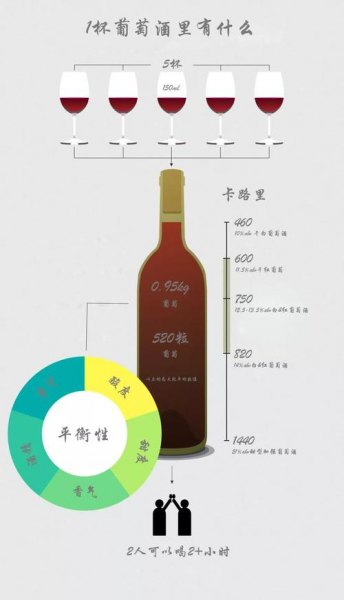 红酒的酒精度数有什么决定
