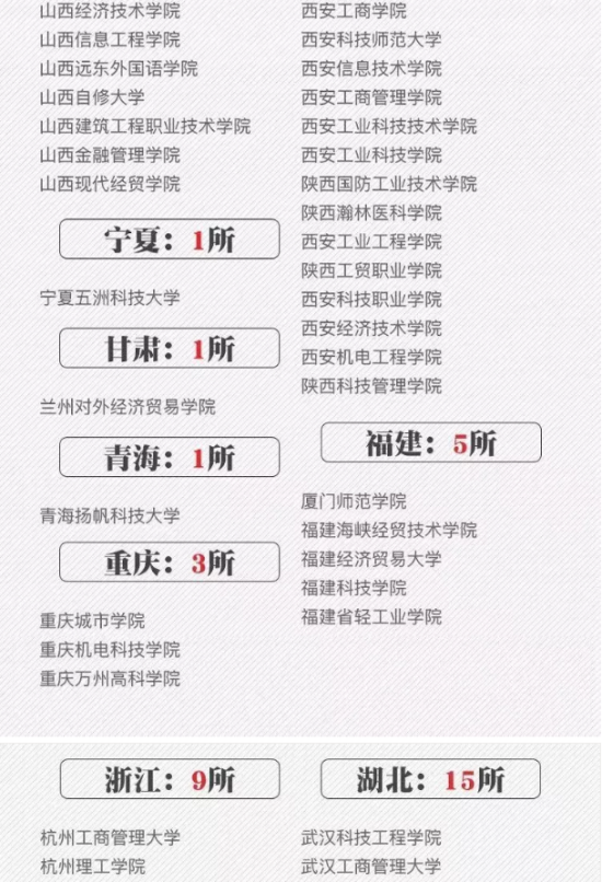 92所野鸡大学曝光名单（392所野鸡大学被曝：各个害人不浅，每年都有人中招，考生要重视）