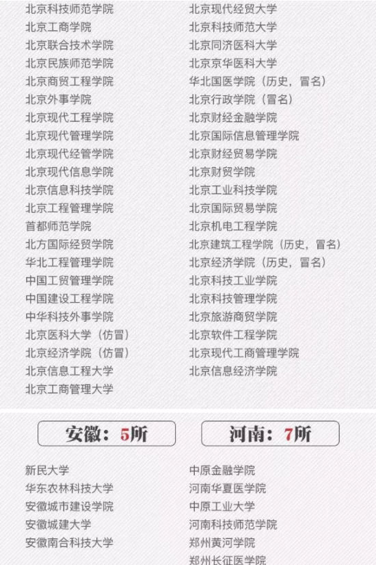 92所野鸡大学曝光名单（392所野鸡大学被曝：各个害人不浅，每年都有人中招，考生要重视）