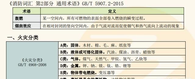 泡沫灭火器不能用于扑救什么类型火灾图1
