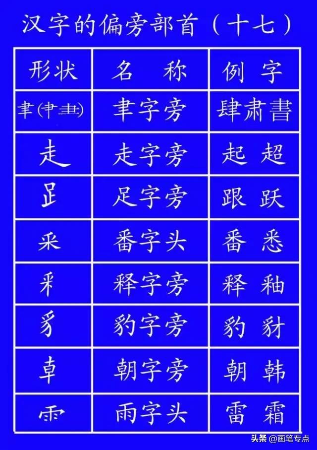 基础汉字笔顺写法（去最全的电子版汉字笔顺正确写法）(49)